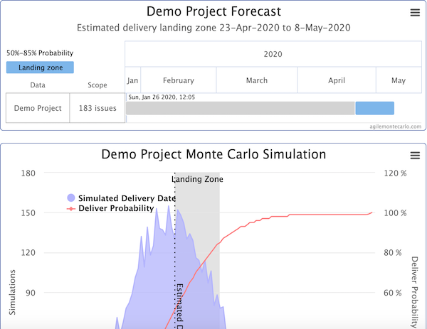 agile monte carlo forecast