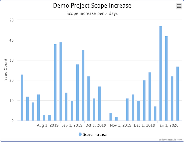 agile project reports