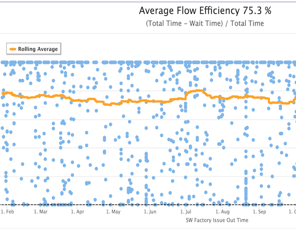 agile monte carlo forecast simulation