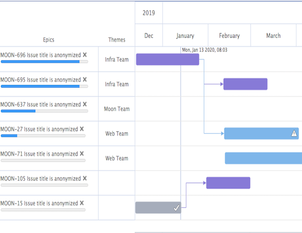 s-curve agile project tracking