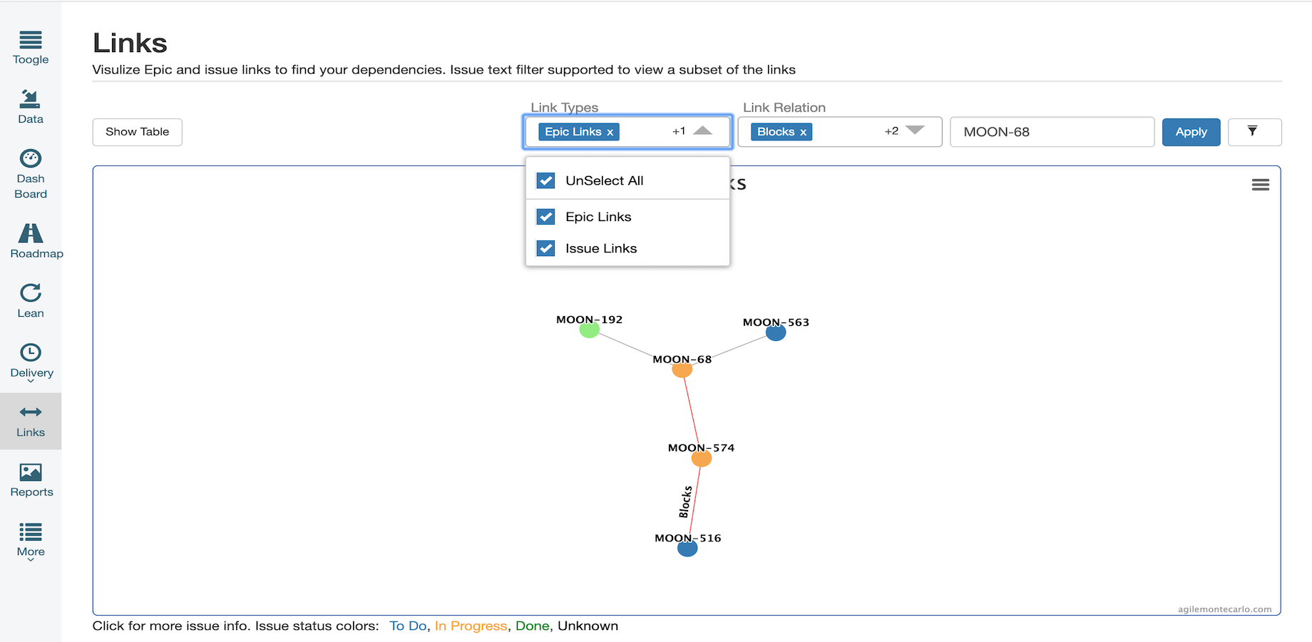 issue link dependency