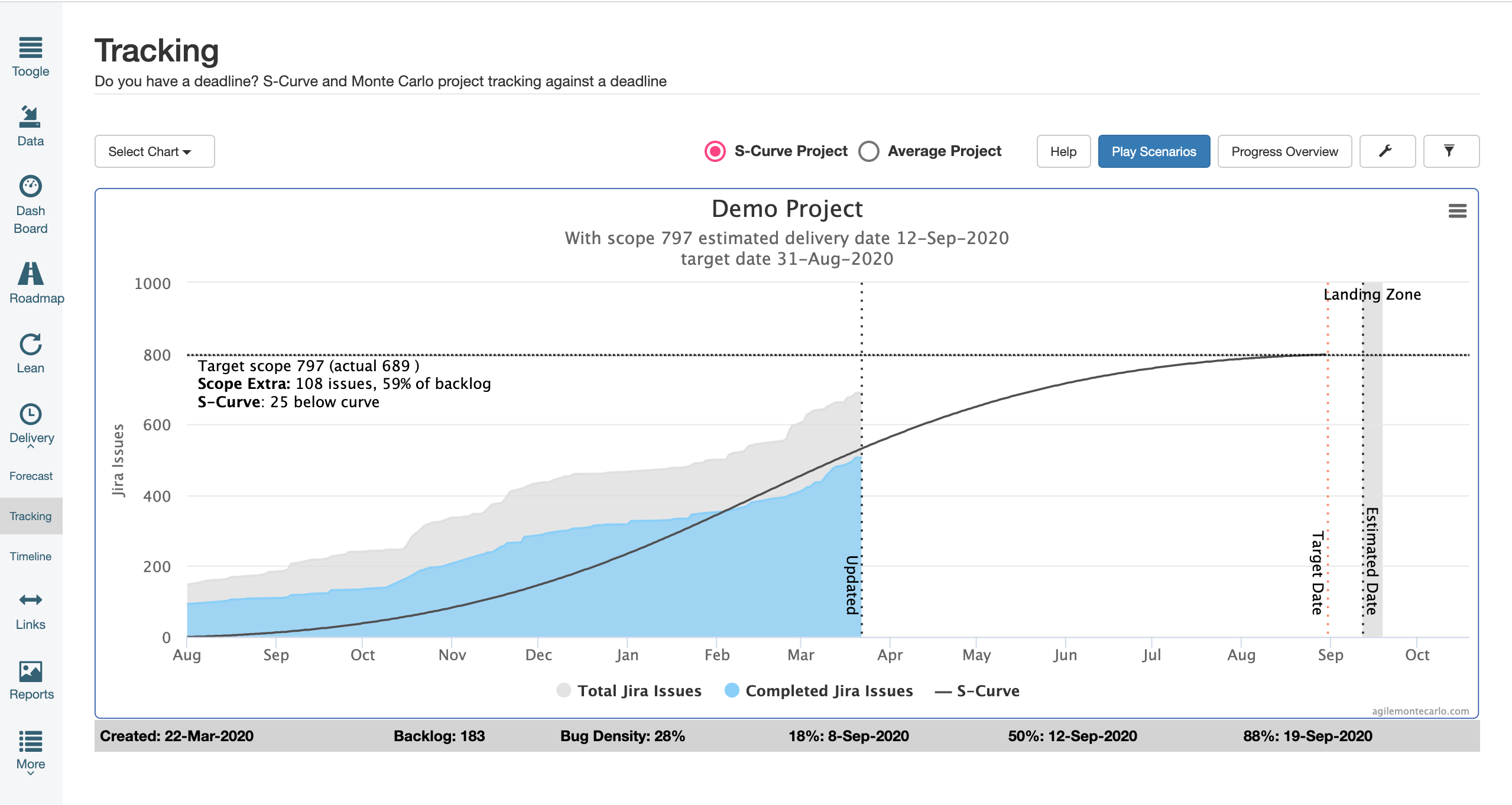 Monte Carlo s-curve software tracking